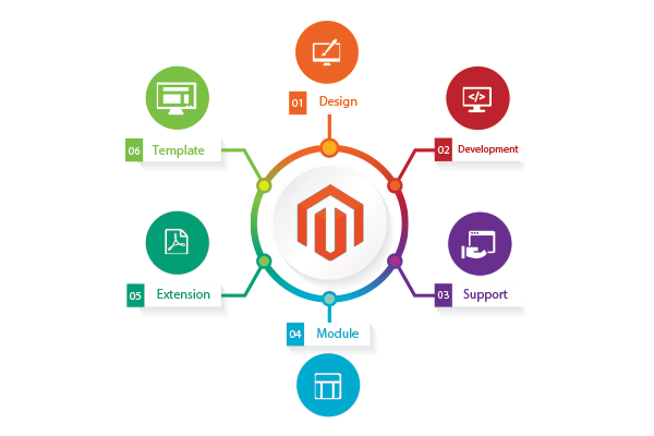 html5